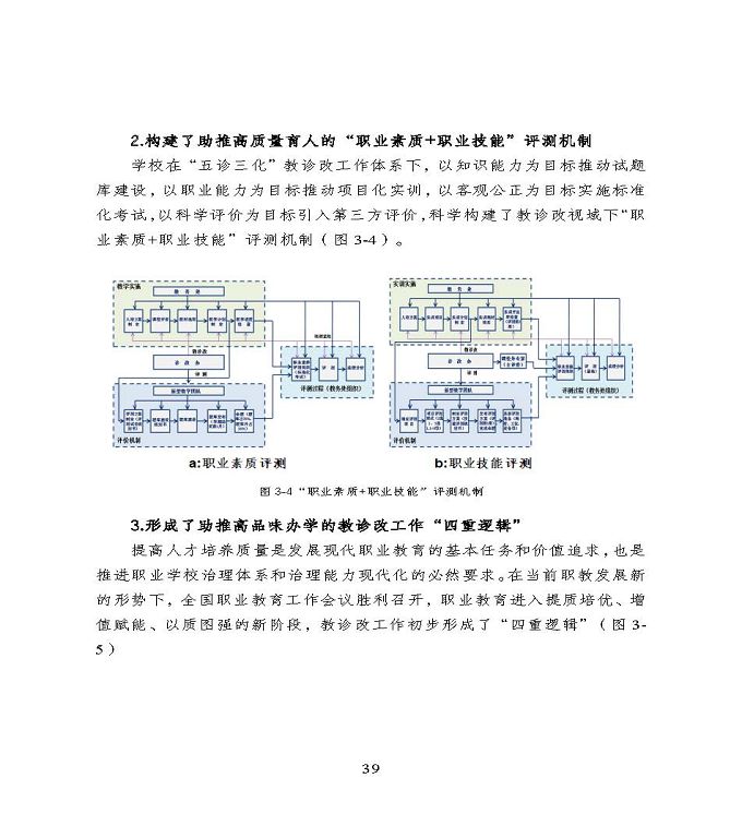 宿遷市中等職業(yè)教育質(zhì)量年度報(bào)告》（2022年）