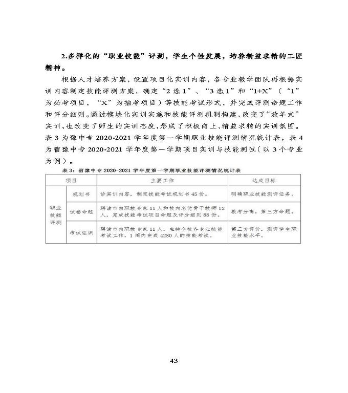 宿遷市中等職業(yè)教育質(zhì)量年度報(bào)告》（2022年）