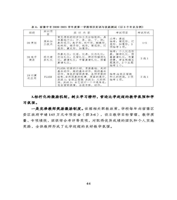 宿遷市中等職業(yè)教育質(zhì)量年度報(bào)告》（2022年）