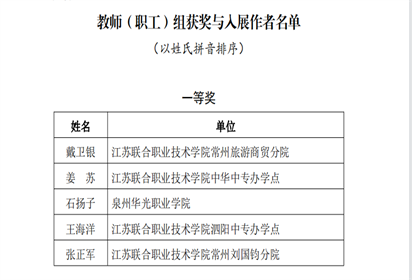 泗陽中專王海洋榮獲江蘇聯(lián)合職業(yè)技術(shù)學(xué)院書法比賽一等獎(jiǎng)