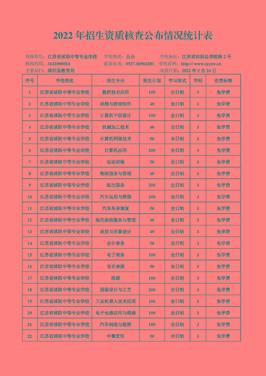 宿遷市2022年中等職業(yè)院校招生資質(zhì)核查結(jié)果公布