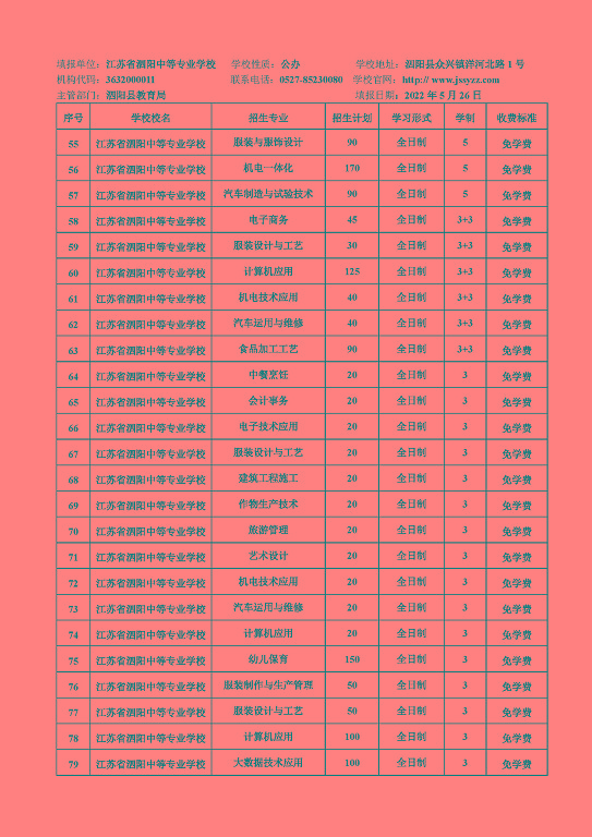 宿遷市2022年中等職業(yè)院校招生資質(zhì)核查結(jié)果公布