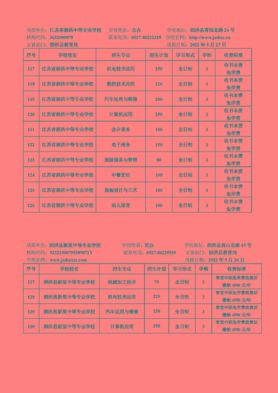 宿遷市2022年中等職業(yè)院校招生資質(zhì)核查結(jié)果公布