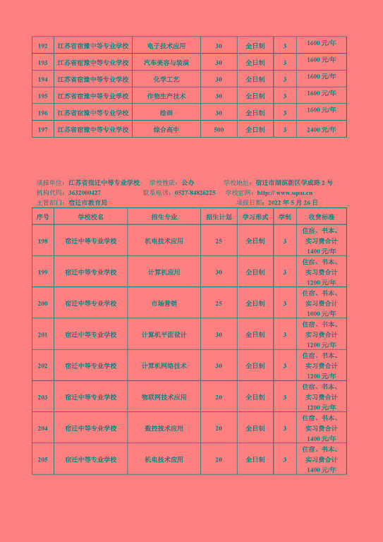 宿遷市2022年中等職業(yè)院校招生資質(zhì)核查結(jié)果公布