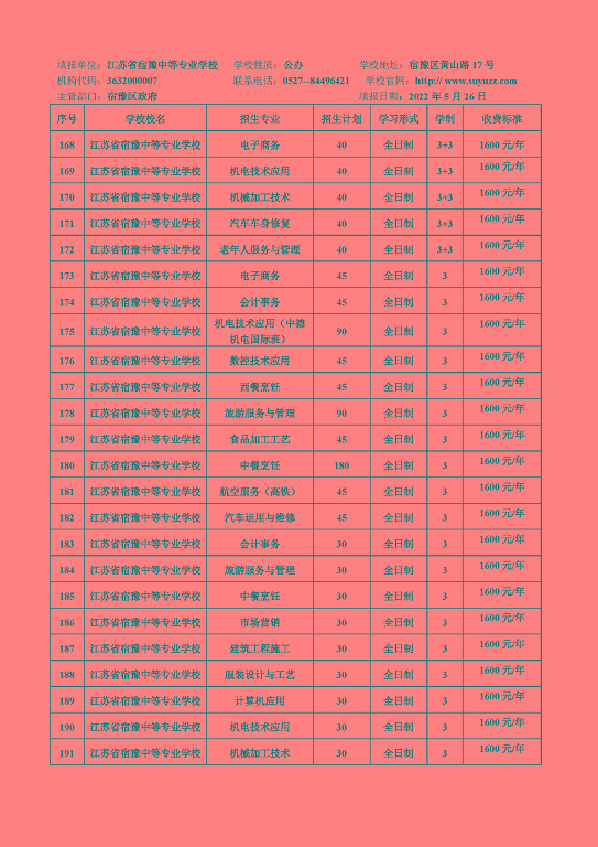 宿遷市2022年中等職業(yè)院校招生資質(zhì)核查結(jié)果公布