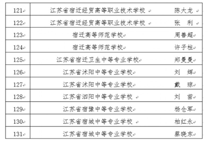 職教宣傳周   宿豫中專：深化科研強校戰(zhàn)略  內涵品牌不斷彰顯