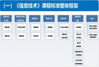 宿遷市信息技術(shù)基地中心組召開(kāi)線上教學(xué)研討會(huì)