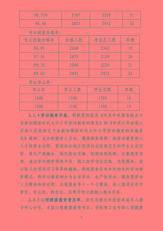 江蘇省宿豫等專業(yè)學校中等職業(yè)教育質(zhì)量年度報告（2023）