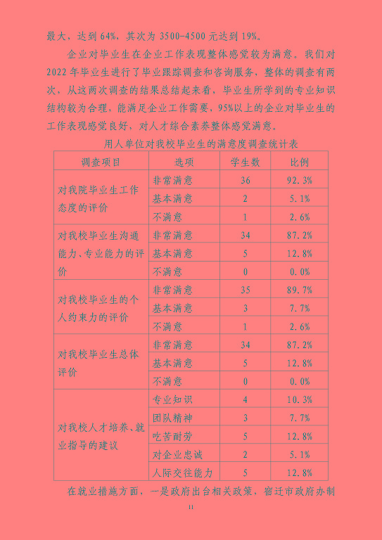 江蘇省宿豫等專業(yè)學校中等職業(yè)教育質(zhì)量年度報告（2023）