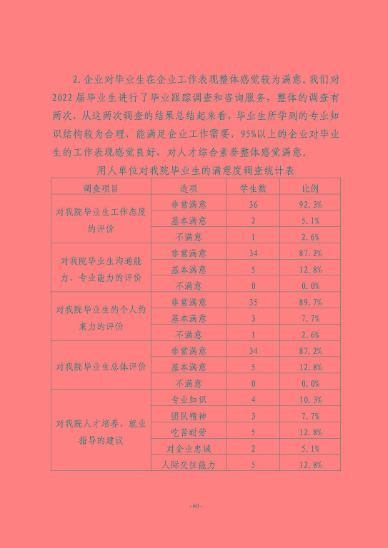 江蘇省宿豫等專業(yè)學校中等職業(yè)教育質(zhì)量年度報告（2023）