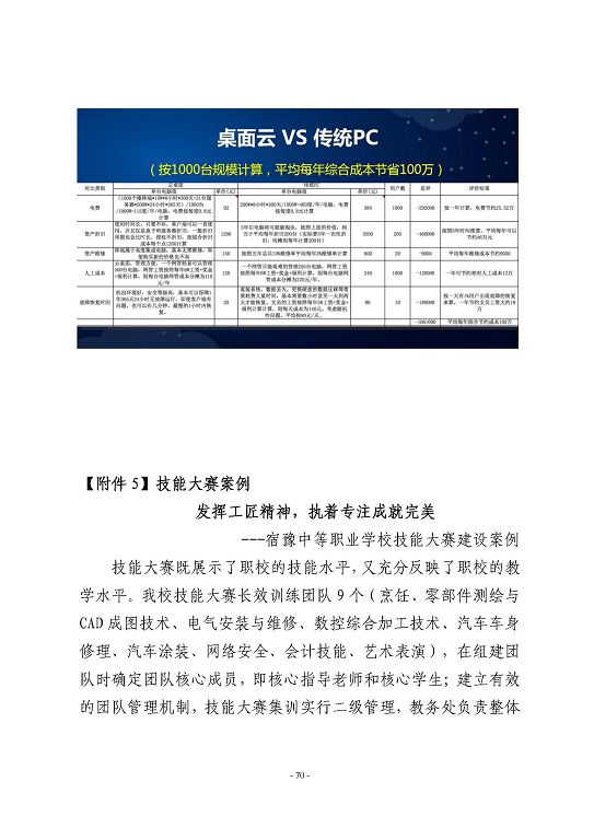 江蘇省宿豫等專業(yè)學校中等職業(yè)教育質(zhì)量年度報告（2023）