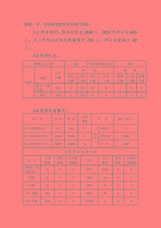 宿遷信息工程中等專業(yè)學(xué)校中等職業(yè)教育質(zhì)量年度報(bào)告（2023）