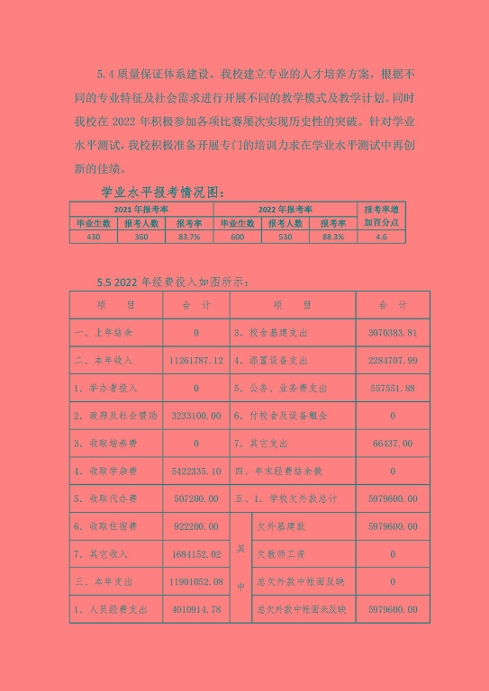 宿遷信息工程中等專業(yè)學(xué)校中等職業(yè)教育質(zhì)量年度報(bào)告（2023）