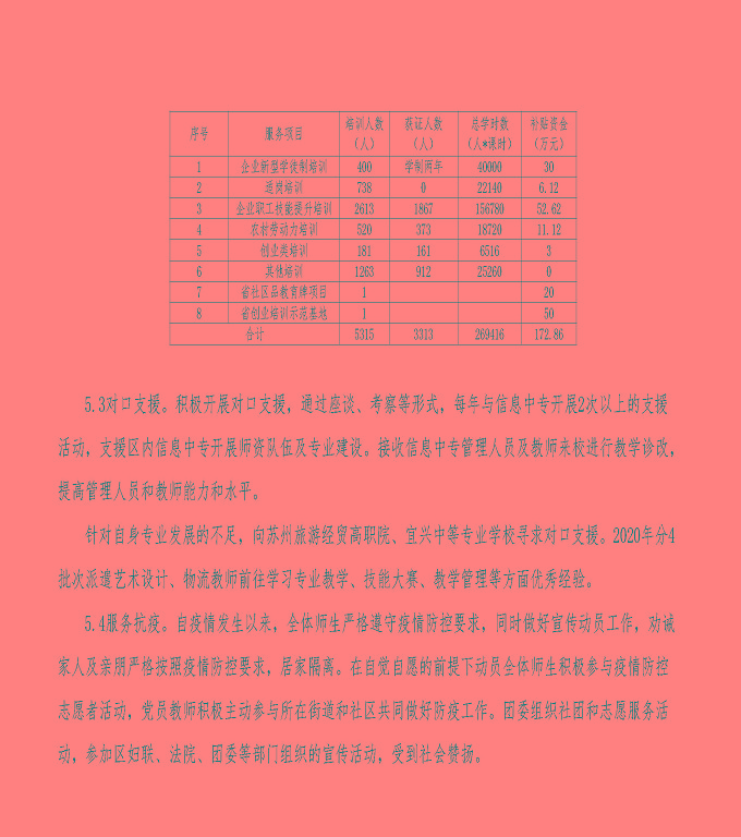 江蘇省宿城中等專業(yè)學(xué)校中等職業(yè)教育質(zhì)量年度報(bào)告（2023）