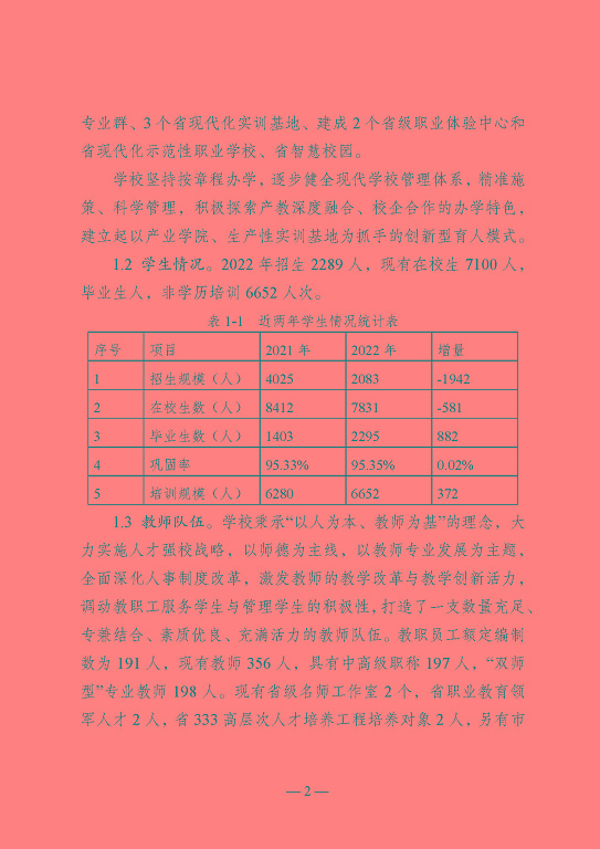 江蘇省沭陽中等專業(yè)學校教育中等職業(yè)教育質(zhì)量年度報告（2023）