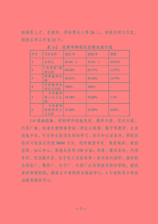 江蘇省沭陽中等專業(yè)學校教育中等職業(yè)教育質(zhì)量年度報告（2023）