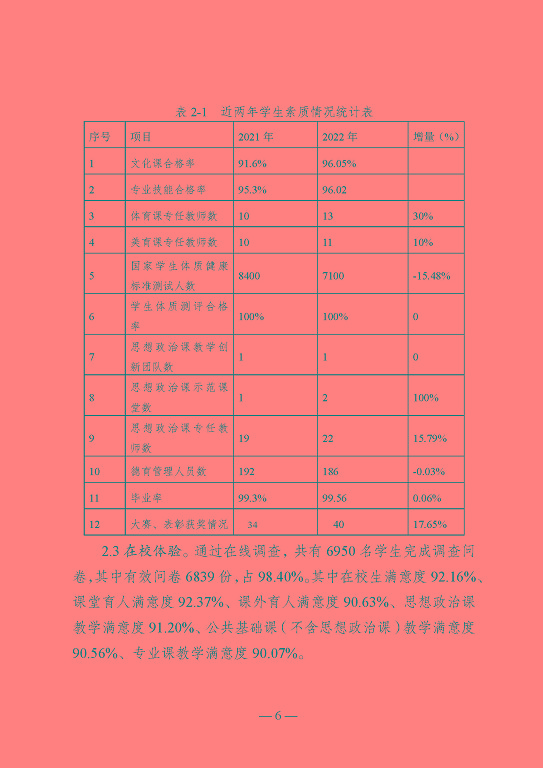 江蘇省沭陽中等專業(yè)學校教育中等職業(yè)教育質(zhì)量年度報告（2023）