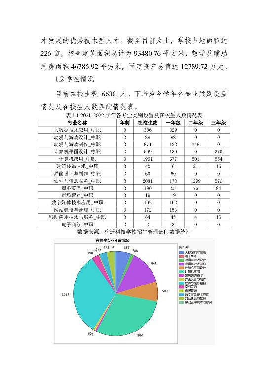 宿遷科技學(xué)校中等職業(yè)教育質(zhì)量年度報(bào)告（2023年）