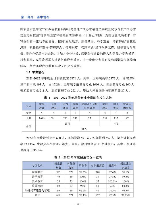 宿遷高等師范學校中等職業(yè)教育質量年度報告(2023)