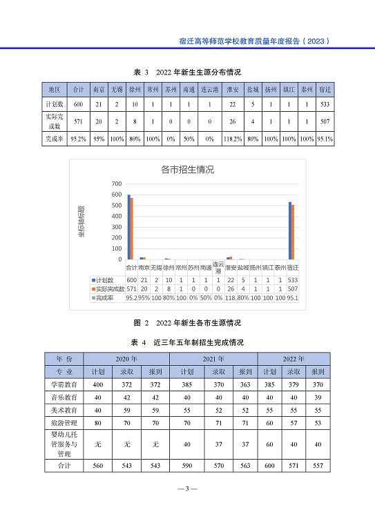 宿遷高等師范學校中等職業(yè)教育質量年度報告(2023)