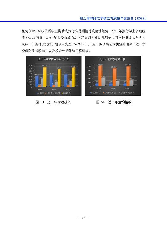宿遷高等師范學校中等職業(yè)教育質量年度報告(2023)