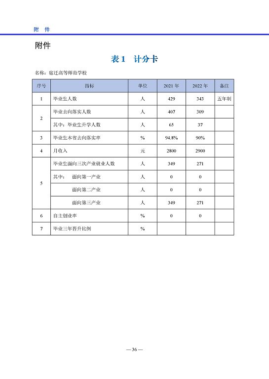 宿遷高等師范學校中等職業(yè)教育質量年度報告(2023)