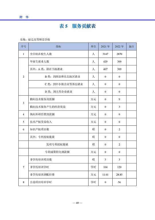 宿遷高等師范學校中等職業(yè)教育質量年度報告(2023)