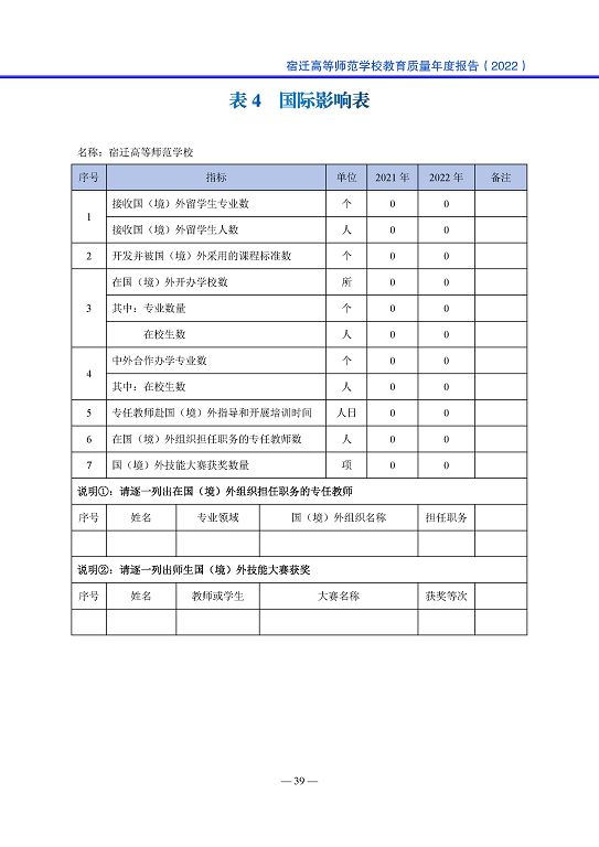 宿遷高等師范學校中等職業(yè)教育質量年度報告(2023)