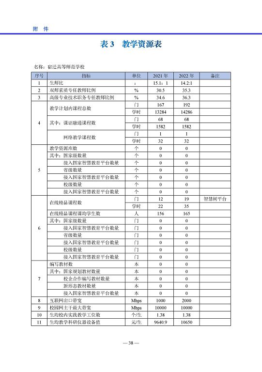 宿遷高等師范學校中等職業(yè)教育質量年度報告(2023)