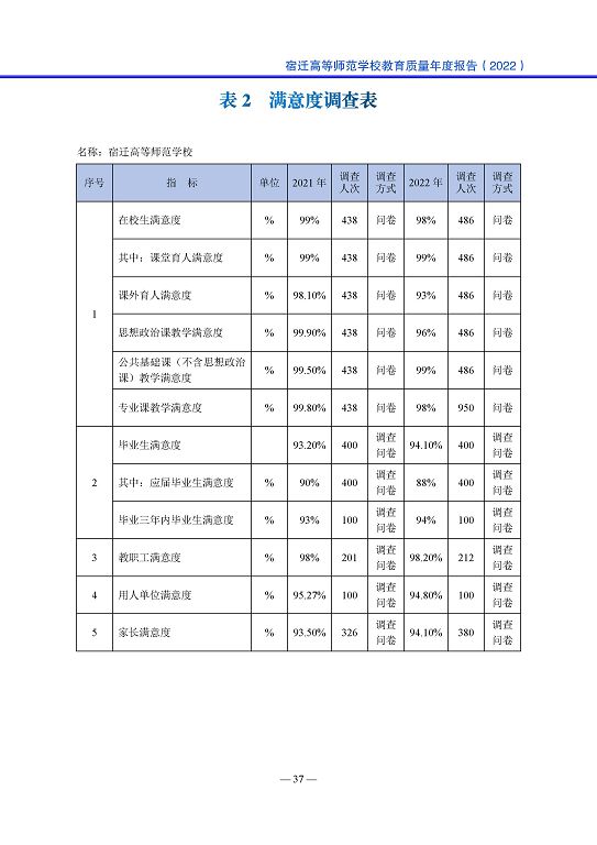 宿遷高等師范學校中等職業(yè)教育質量年度報告(2023)