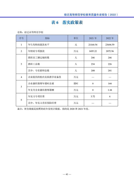 宿遷高等師范學校中等職業(yè)教育質量年度報告(2023)