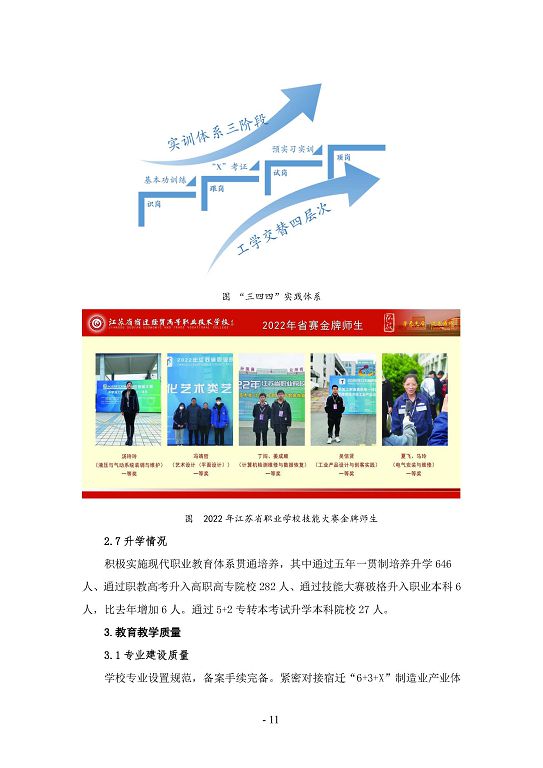 江蘇省宿遷經(jīng)貿(mào)高等職業(yè)技術(shù)學校質(zhì)量年度報告（2023）
