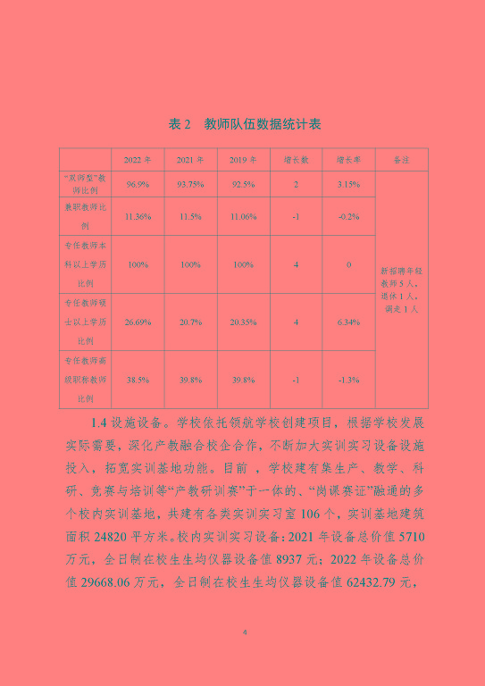 江蘇省宿遷中等職業(yè)學(xué)校中等職業(yè)教育質(zhì)量年度報告(2023)