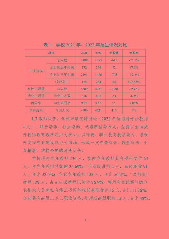 江蘇省宿遷中等職業(yè)學(xué)校中等職業(yè)教育質(zhì)量年度報告(2023)