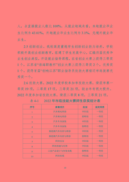 江蘇省宿遷中等職業(yè)學(xué)校中等職業(yè)教育質(zhì)量年度報告(2023)