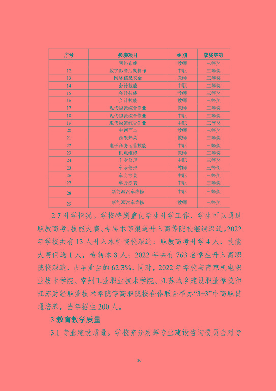 江蘇省宿遷中等職業(yè)學(xué)校中等職業(yè)教育質(zhì)量年度報告(2023)