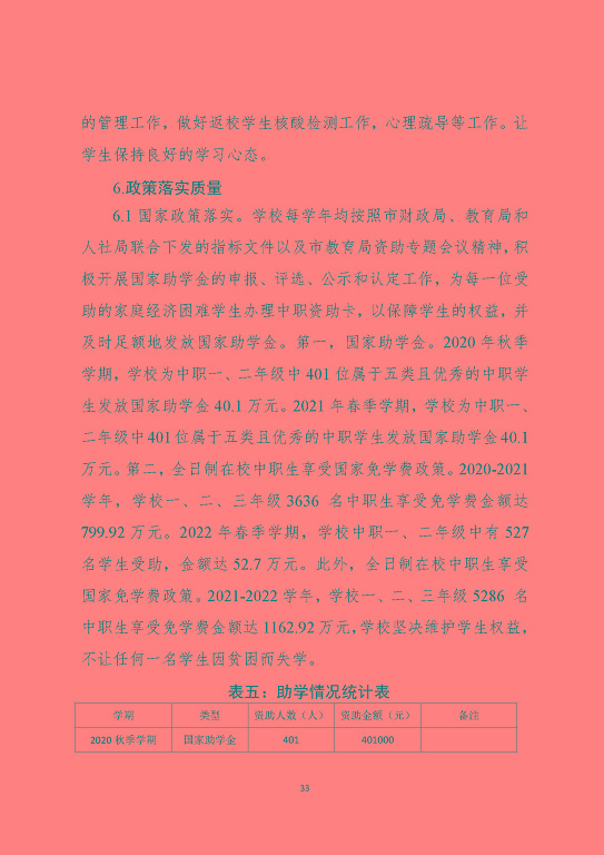 江蘇省宿遷中等職業(yè)學(xué)校中等職業(yè)教育質(zhì)量年度報告(2023)