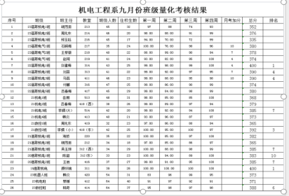 創(chuàng)文明班級  爭流動(dòng)紅旗 ——泗陽中專機(jī)電工程系舉行“文明班級”授旗儀式