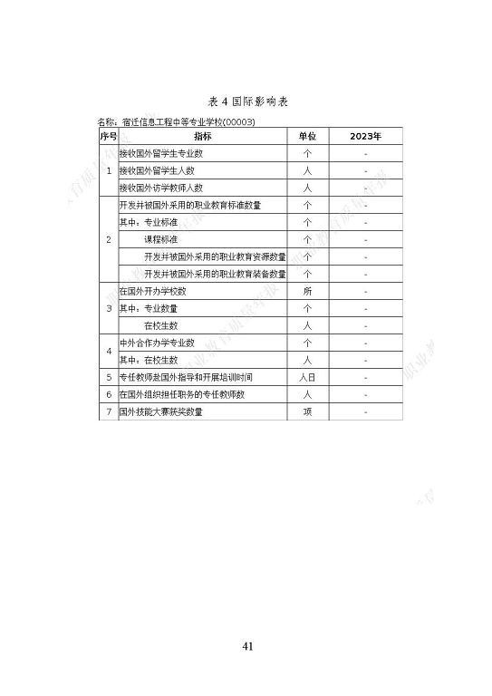 宿遷信息工程中等專業(yè)學(xué)校質(zhì)量報告（2023年度）
