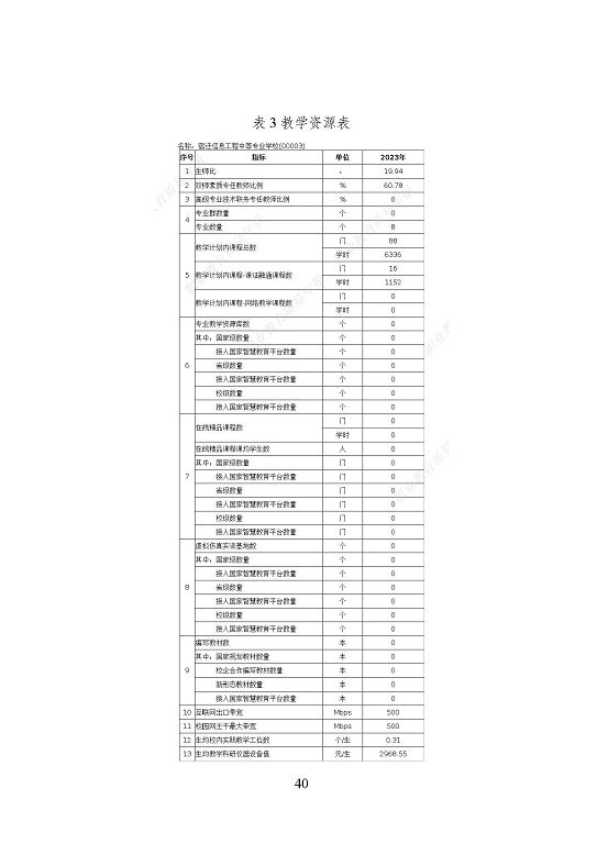 宿遷信息工程中等專業(yè)學(xué)校質(zhì)量報告（2023年度）