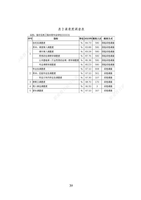 宿遷信息工程中等專業(yè)學(xué)校質(zhì)量報告（2023年度）