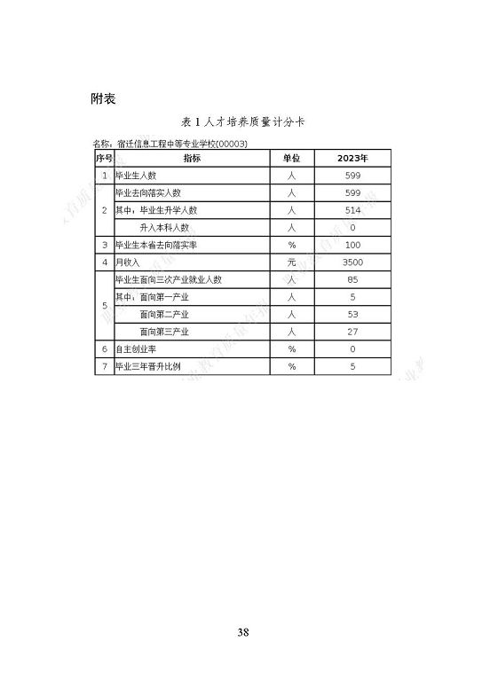 宿遷信息工程中等專業(yè)學(xué)校質(zhì)量報告（2023年度）