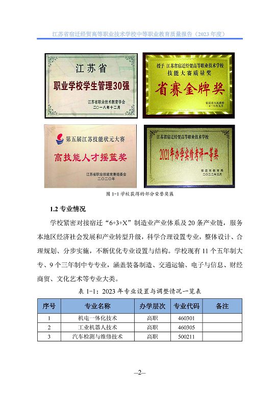 江蘇省宿遷經(jīng)貿(mào)高等職業(yè)技術學校質(zhì)量年報（2023年度）