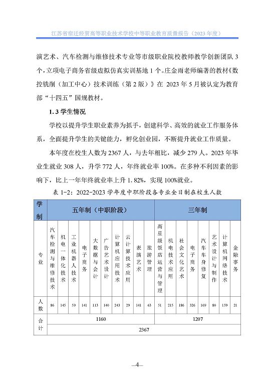 江蘇省宿遷經(jīng)貿(mào)高等職業(yè)技術學校質(zhì)量年報（2023年度）