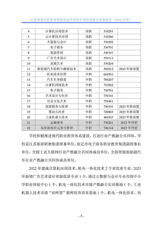 江蘇省宿遷經(jīng)貿(mào)高等職業(yè)技術學校質(zhì)量年報（2023年度）