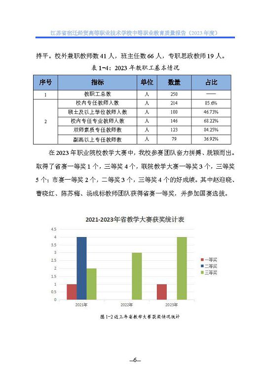 江蘇省宿遷經(jīng)貿(mào)高等職業(yè)技術學校質(zhì)量年報（2023年度）