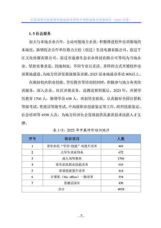 江蘇省宿遷經(jīng)貿(mào)高等職業(yè)技術學校質(zhì)量年報（2023年度）