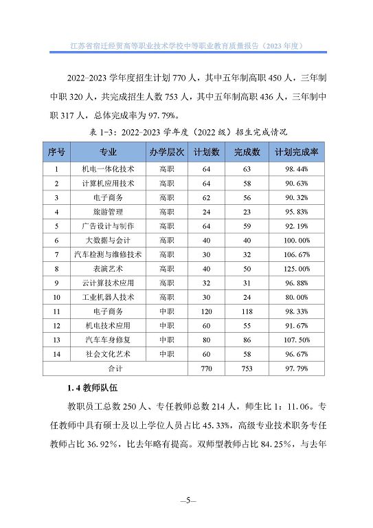 江蘇省宿遷經(jīng)貿(mào)高等職業(yè)技術學校質(zhì)量年報（2023年度）