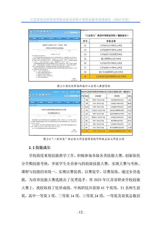 江蘇省宿遷經(jīng)貿(mào)高等職業(yè)技術學校質(zhì)量年報（2023年度）