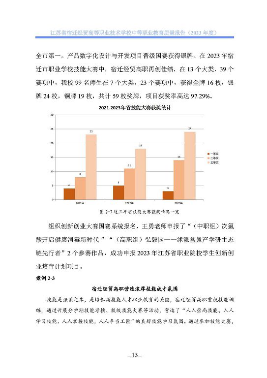 江蘇省宿遷經(jīng)貿(mào)高等職業(yè)技術學校質(zhì)量年報（2023年度）